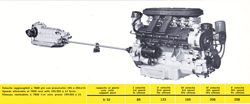 Ferrari 275 GTB and GTB4 road and track versions 1964-1968